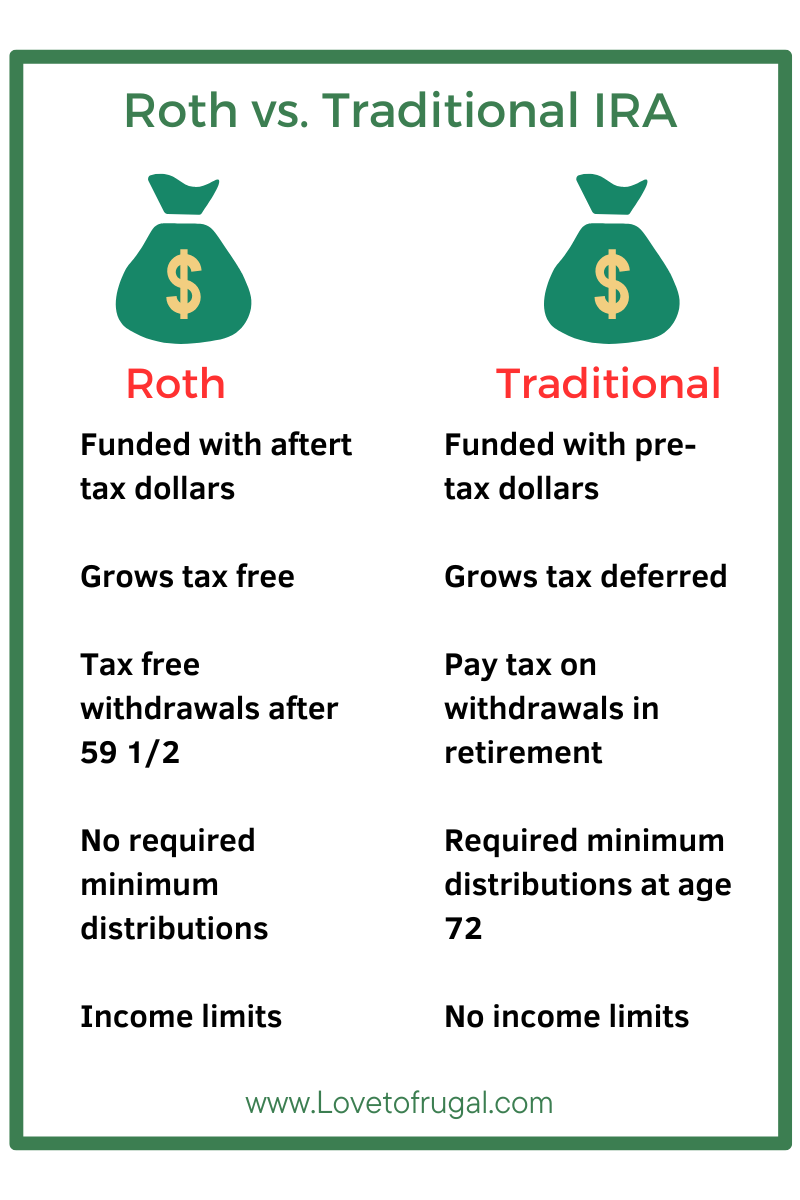 differences between Roth and traditional IRAs